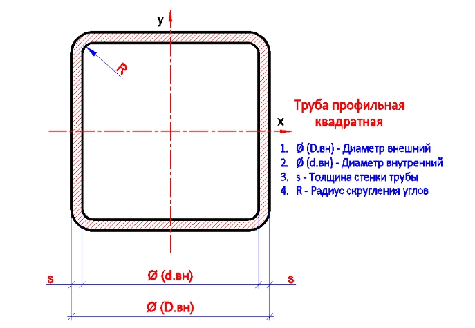 Труба 100х100х5 чертеж