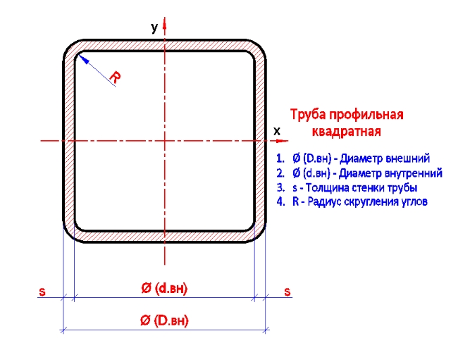 Труба чертеж с размерами