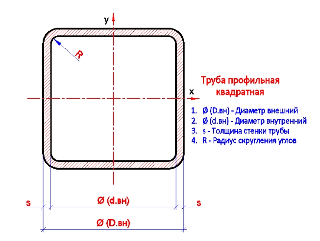 Электросварная диаметром 25x25x2 мм