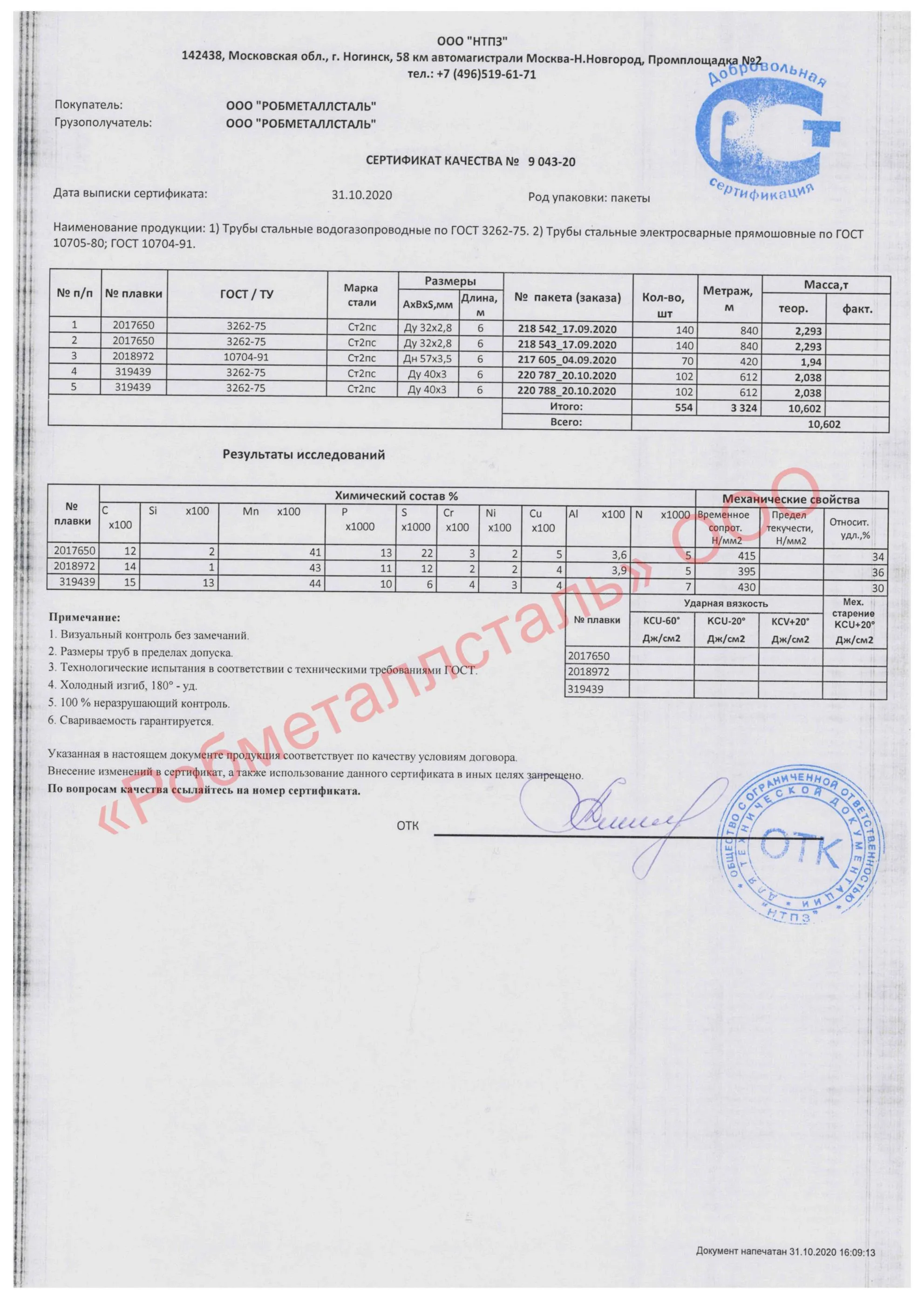 Сертификат на Труба электросварная 40х3 мм