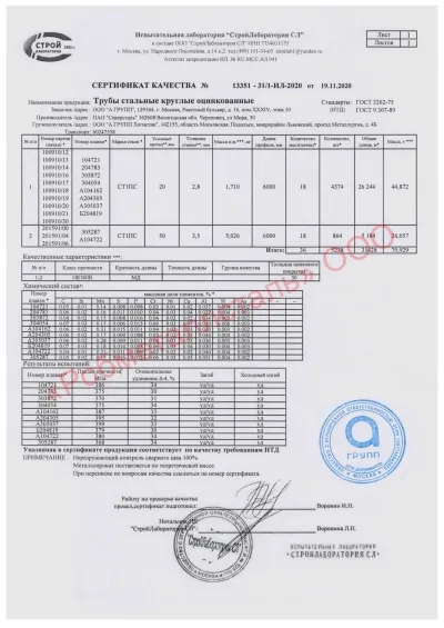 Сертификат Сертификат на Труба оцинкованная 20х2,8 мм